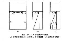 禮堂音響工程設(shè)計(jì)舉例