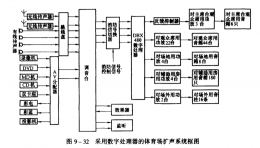 體育場音響工程設計舉例